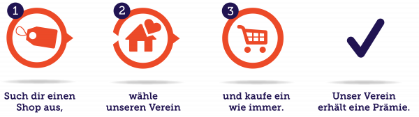 So-funktioniert-Gooding